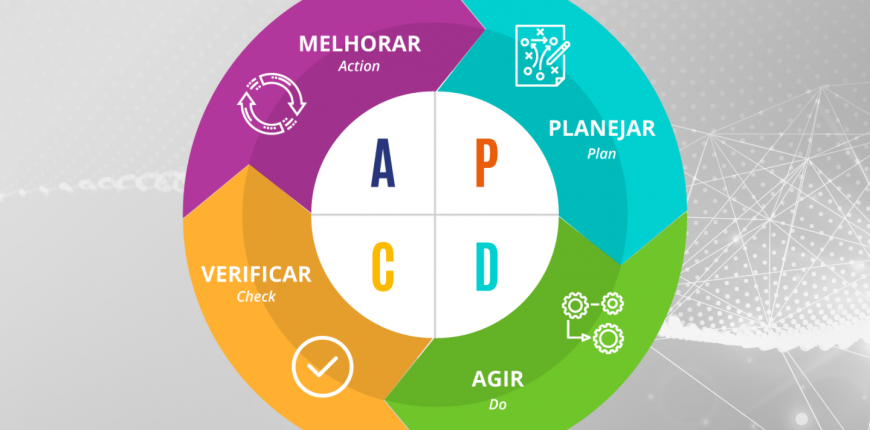 O que significa PDCA?